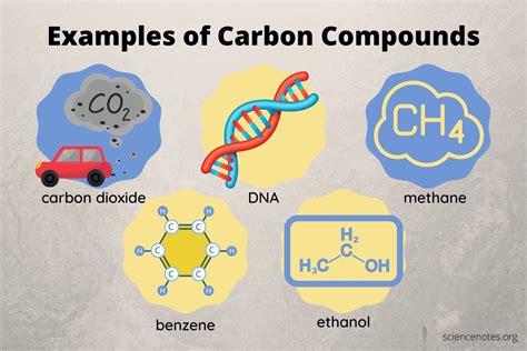 The Chemistry of Carbon .